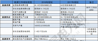 建議收藏｜一表讀懂2018年的能源工作指導(dǎo)意見！