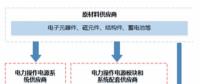 我國電力操作電源模塊產(chǎn)業(yè)鏈結(jié)構(gòu)分析