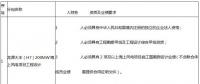 招標(biāo) | 龍源大豐（H7）200MW海上風(fēng)電項目工程勘察設(shè)計招標(biāo)公告