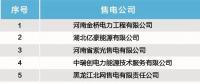 17家！北京電力交易中心發(fā)布售電公司注冊(cè)公示公告