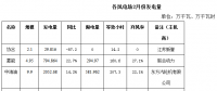 內(nèi)蒙古二連浩特市2018年2月份風(fēng)電、光伏發(fā)電情況