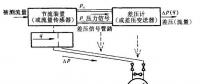 圖解11種水電站流量計工作原理 值得一看！