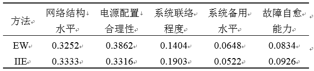 如何使交直流混合微電網足夠堅強？