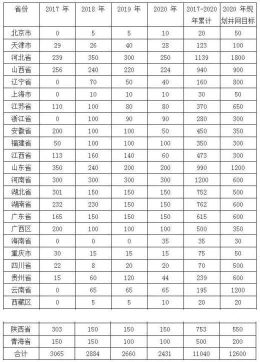平價上網(wǎng)漸近，風(fēng)電行業(yè)發(fā)展趨勢