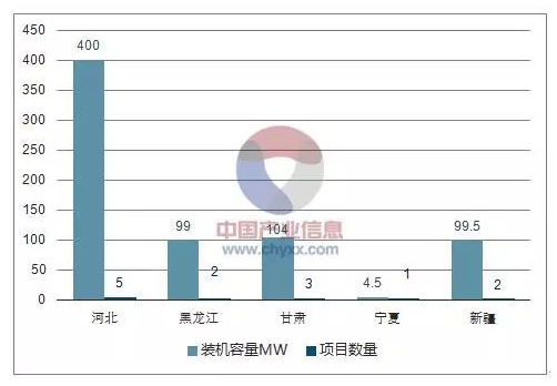 平價上網(wǎng)漸近，風(fēng)電行業(yè)發(fā)展趨勢