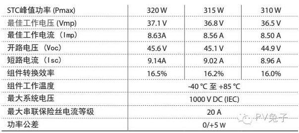 如何估算自家屋頂光伏電站的發(fā)電量？