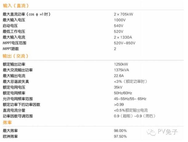 如何估算自家屋頂光伏電站的發(fā)電量？