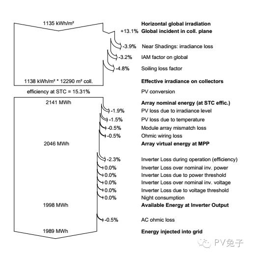 如何估算自家屋頂光伏電站的發(fā)電量？