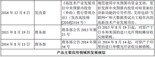 2017年我國(guó)光纖光纜行業(yè)監(jiān)管體制、法律法規(guī)及產(chǎn)業(yè)政策
