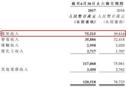 火電整合了，神華國(guó)電重組下一步待如何?