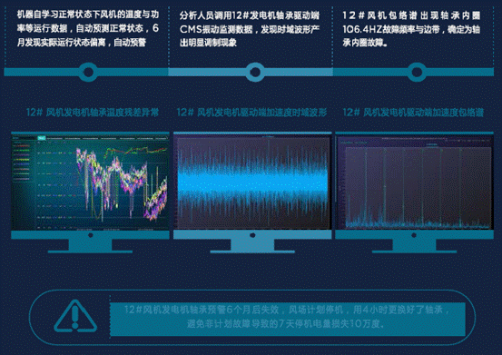 機(jī)器學(xué)習(xí)如何讓風(fēng)場更加智慧？