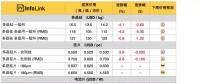 硅料、硅片續(xù)跌 630旺季何時降臨？