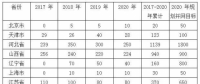 平價上網(wǎng)漸近，風(fēng)電行業(yè)發(fā)展趨勢