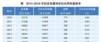 深度分析丨新時(shí)代下的電力需求預(yù)測(cè)