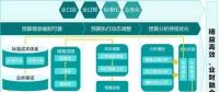 干貨｜精益高效?業(yè)財融合 遠(yuǎn)光成本費(fèi)用儲備庫助力企業(yè)精益管理