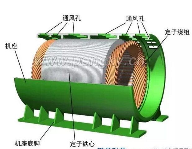 發(fā)電機專題-雙饋風(fēng)力發(fā)電機的結(jié)構(gòu)