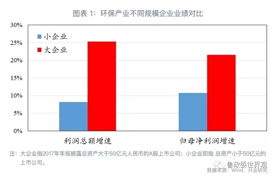 GPI指數(shù)跟蹤：我國(guó)環(huán)保產(chǎn)業(yè)的分化與并購(gòu)態(tài)勢(shì)