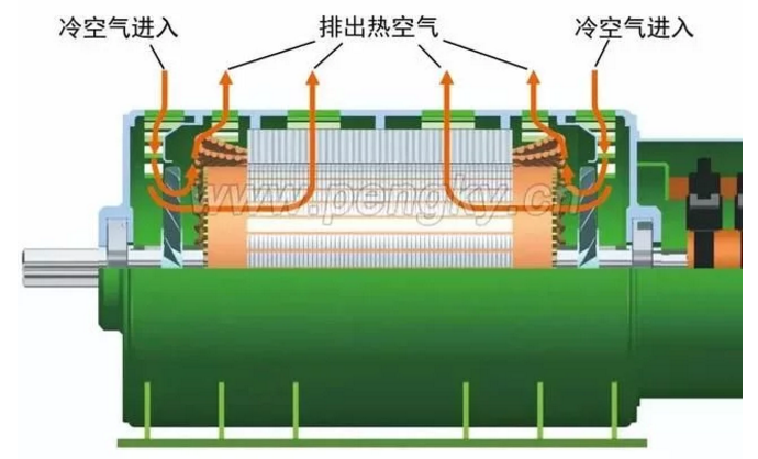 發(fā)電機專題-雙饋風(fēng)力發(fā)電機的結(jié)構(gòu)