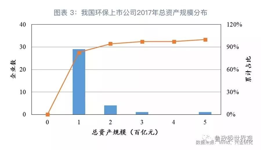 GPI指數(shù)跟蹤：我國(guó)環(huán)保產(chǎn)業(yè)的分化與并購(gòu)態(tài)勢(shì)