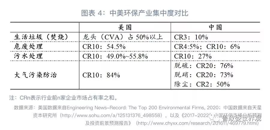 GPI指數(shù)跟蹤：我國(guó)環(huán)保產(chǎn)業(yè)的分化與并購(gòu)態(tài)勢(shì)