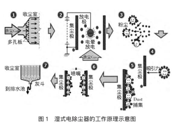 煤粉工業(yè)鍋爐超低排放技術淺析