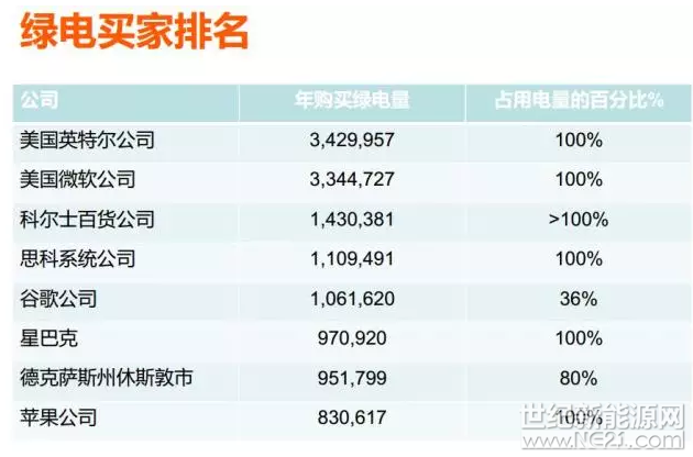 為什么美國綠證制度能夠成功 但英國卻失敗了？