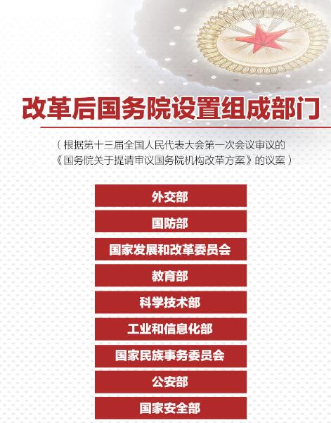 重磅！國務(wù)院機(jī)構(gòu)改革方案來了，將不再保留環(huán)保部！