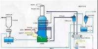 技術(shù) | 燃煤電廠脫硫廢水零排放<font color=