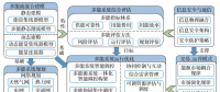 多能互補、集成優(yōu)化能源系統(tǒng)關(guān)鍵技術(shù)及挑戰(zhàn)