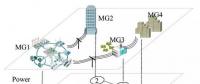 喻潔、倪明等：基于靈活通信的微電網(wǎng)集群即插即用優(yōu)化調(diào)度策略