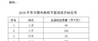 山西省印發(fā)《2018年各市煤電機組節(jié)能改造目標(biāo)任務(wù)》
