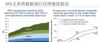 為什么美國綠證制度能夠成功 但英國卻失敗了？