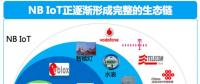 不用找了，NB-IoT芯片廠、模組廠都在這里