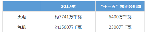 被電力市場遺忘的天然氣！