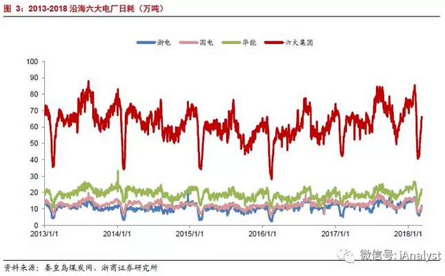 火電盈利預期改善 最該關注什么？