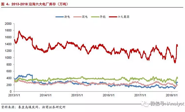 火電盈利預期改善 最該關注什么？