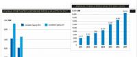 2017年全球海上風電新增4.331吉瓦 英、德、中領跑