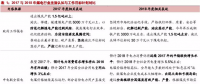 火電盈利預(yù)期改善 最該關(guān)注什么？