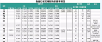 分散式風(fēng)電新的發(fā)展方向——市場(chǎng)交易化