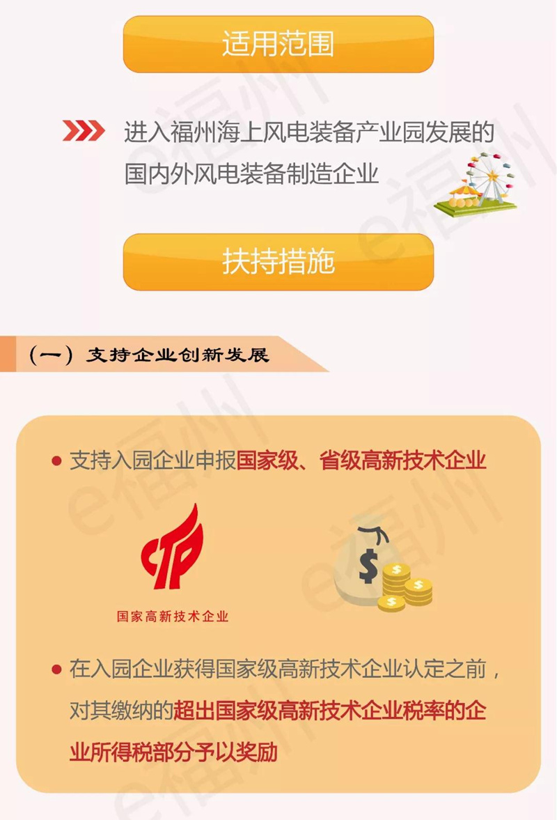 關(guān)于支持福州海上風電裝備產(chǎn)業(yè)園加快發(fā)展的四條措施》的圖解