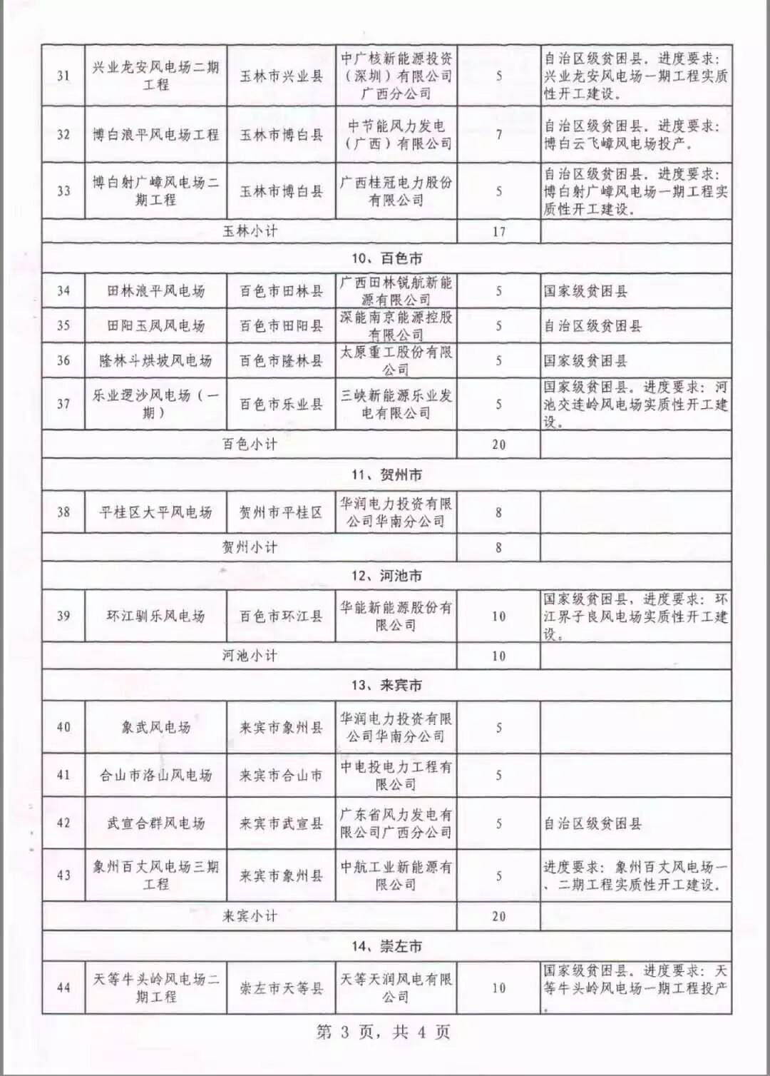廣西省2018年風(fēng)電開(kāi)發(fā)建設(shè)方案發(fā)布：45個(gè)項(xiàng)目，共計(jì)269.4萬(wàn)千瓦
