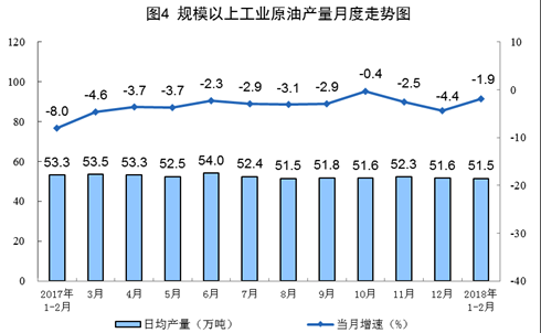 統(tǒng)計局：1-2月風(fēng)電發(fā)電量同比增長34.7%（附原文）