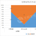 甘肅2018外送電交易新看點(diǎn) 火電、新能源6:4打捆配比 火電保度2毛5