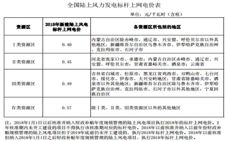大云網(wǎng)售電商學院：風電發(fā)展之平價上網(wǎng)即將到來！