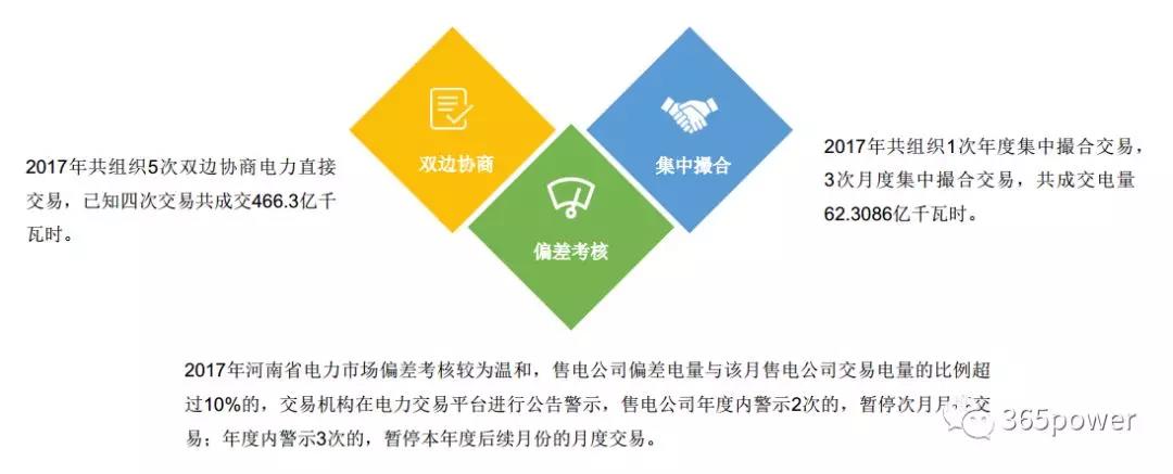 干貨！東北、西北區(qū)域2017售電市場(chǎng)情況