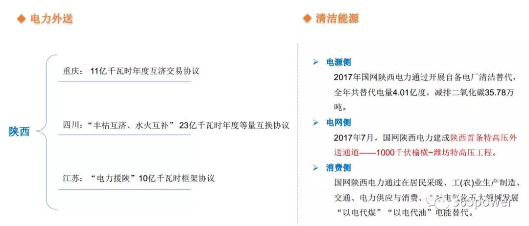 干貨！東北、西北區(qū)域2017售電市場(chǎng)情況