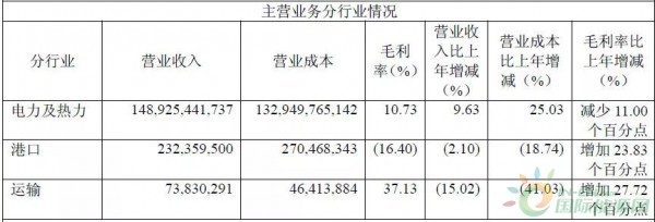 約4.3GW裝機(jī)，75.93萬KWH發(fā)電量，35.51億元收入……華能國(guó)際2017年報(bào)中透露出哪些風(fēng)電信息？