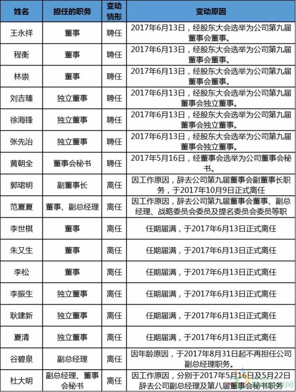 約4.3GW裝機(jī)，75.93萬KWH發(fā)電量，35.51億元收入……華能國(guó)際2017年報(bào)中透露出哪些風(fēng)電信息？