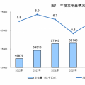 統(tǒng)計(jì)局公布2017年電源增長(zhǎng)情況：全國(guó)發(fā)電量6.5萬(wàn)億千瓦時(shí) 風(fēng)、光、核電增長(zhǎng)較快