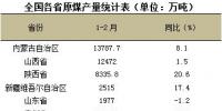 1-2月全國(guó)原煤生產(chǎn)<font color=